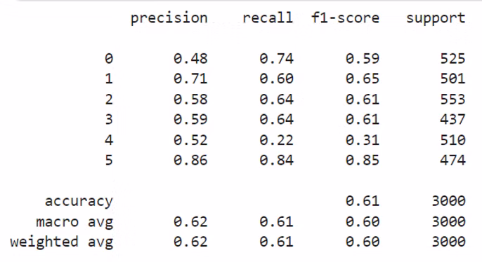 First model validation curves