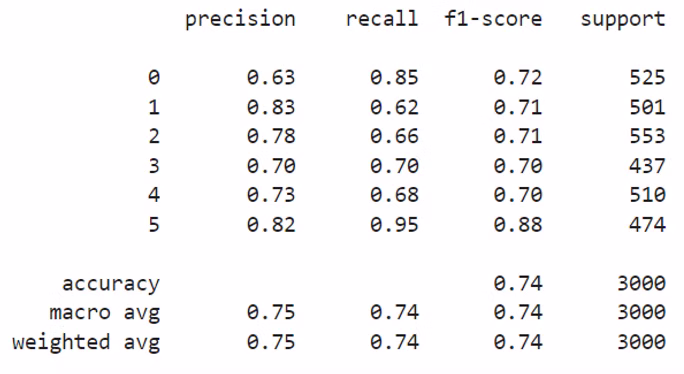 Image rotation validation curves