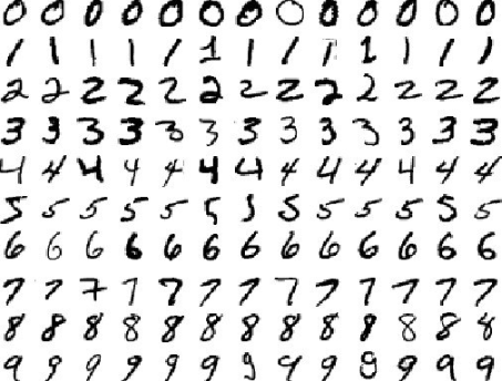 MNIST Handwritten Digit Predictor