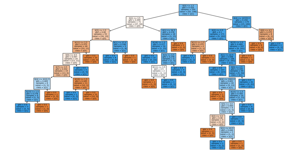 Tsunami Wave Runup Height Predictor with Machine Learning