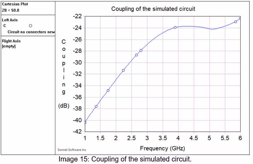 Coupling measurement