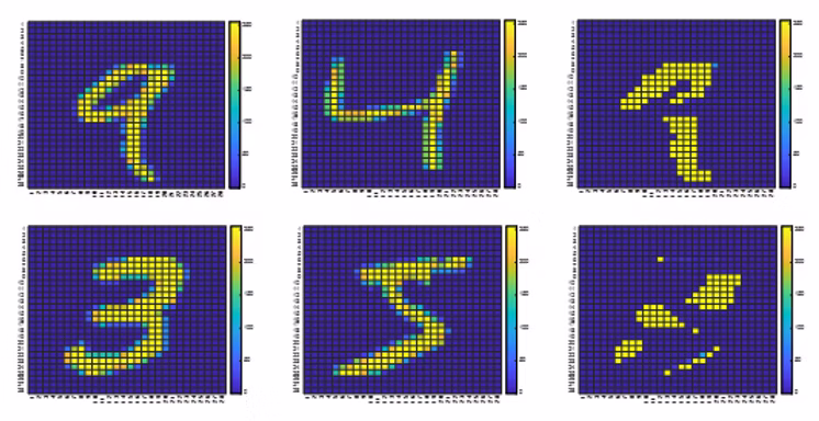 Sample digit comparisons