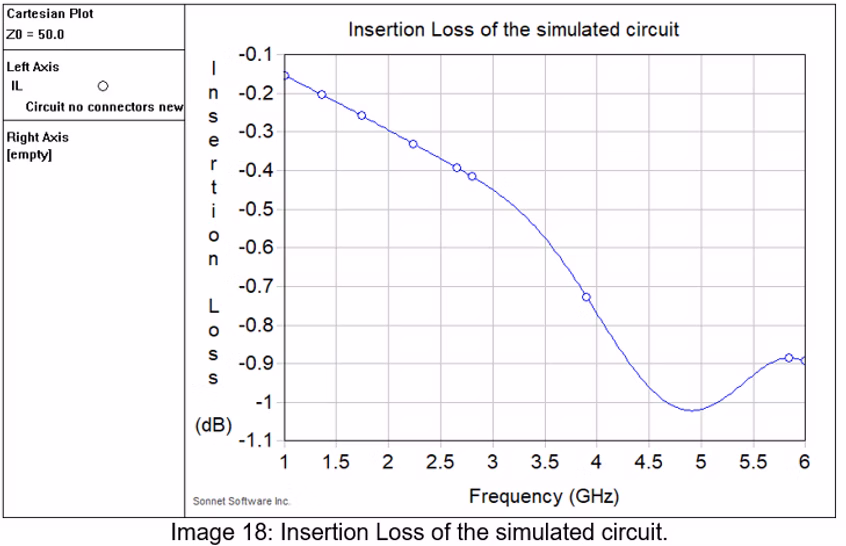 Insertion loss measurement