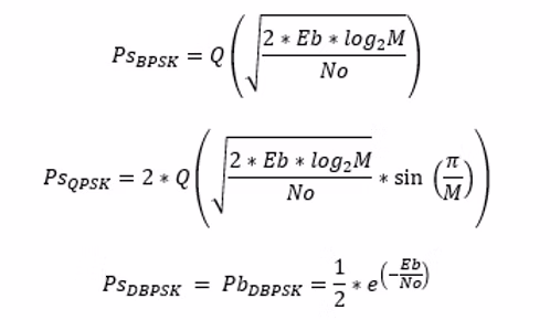BPSK theoretical equations