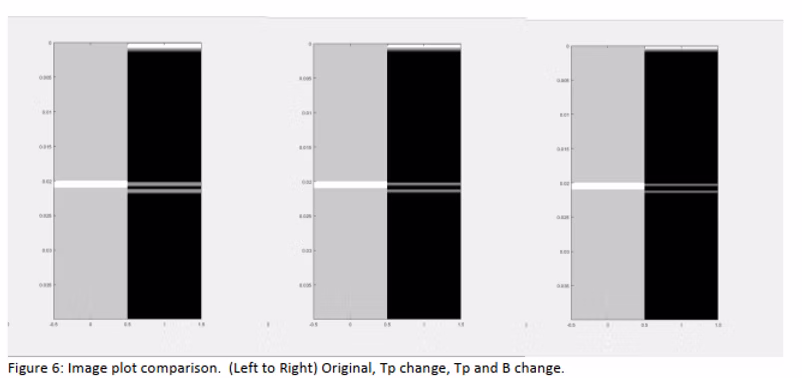Resolution improvement progression