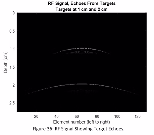 Original echoes from targets